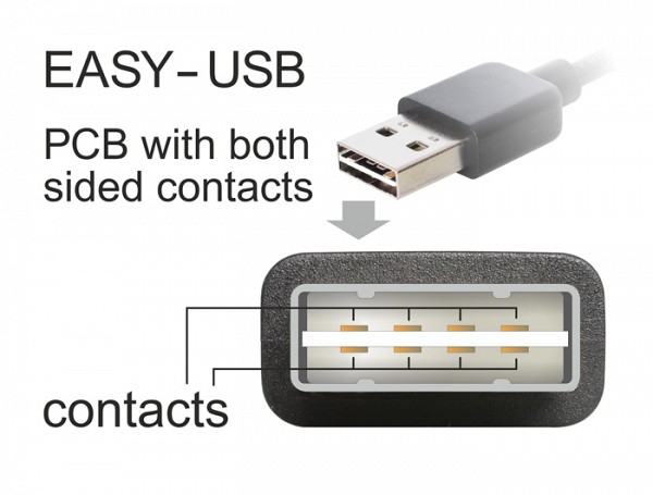 Delock Extension cable EASY-USB 2.0 Type-A male angled left / right > USB 2.0 Type-A female 1m 83551