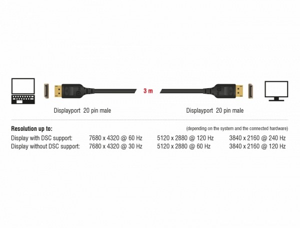 Delock DisplayPort cable 8K 60 Hz 3 m DP 8K certified 85661