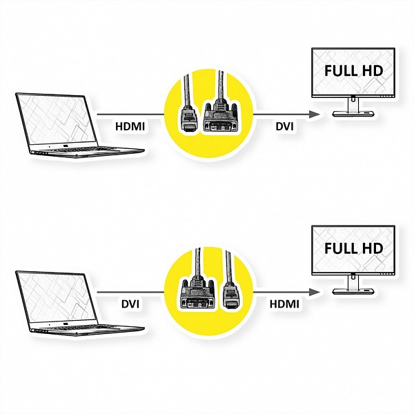 Roline DVI Cable DVI (18+1) - HDMI M/M black 3m - 11.04.5532