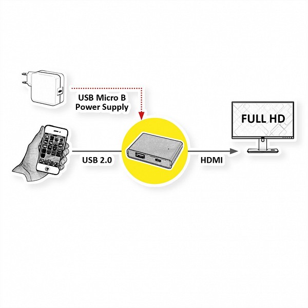 VALUE Smartphone Adapter (iPhone/Android) to HDMI 12.99.1140