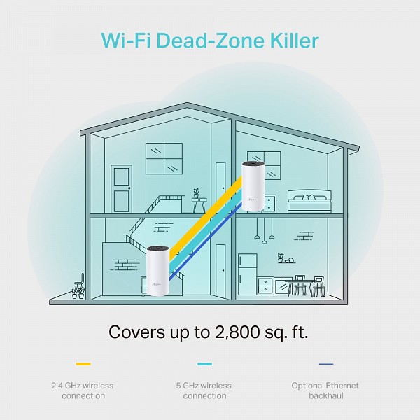 Tp-Link AC1200 Whole Home Mesh Wi-Fi System Deco M4(2-Pack) v2.0
