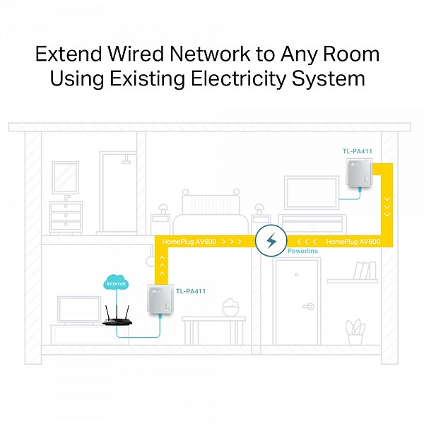 Tp-Link AV600 Powerline Starter Kit TL-PA411KIT v4