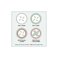 Roline SFTP 1m Cat6a Μπλε component level LSOH 21.15.2841