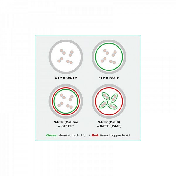 Roline SFTP 1m Cat6a Μπλε component level LSOH 21.15.2841