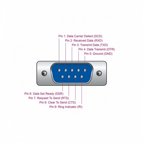 Delock Adapter USB 2.0 Type-A > 1 x Serial DB9 RS-232 - 61425