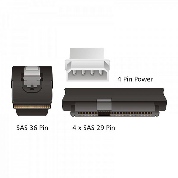 DELOCK SAS SFF 8087 36pin / 4xSSF 8482 29pin 0.5m 83059
