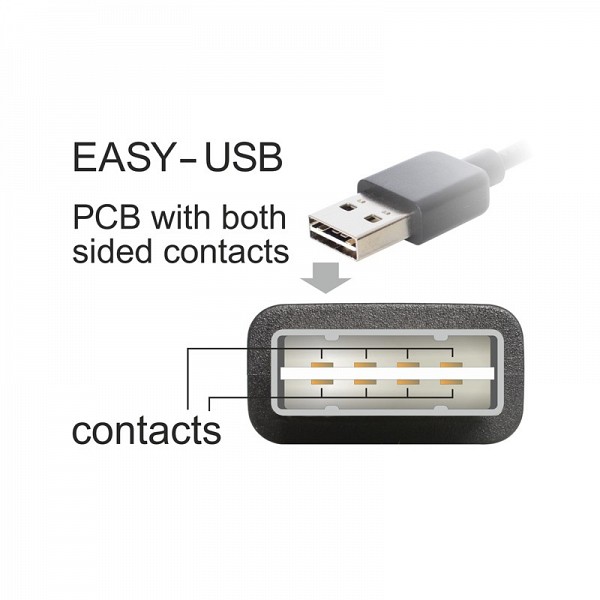 DELOCK USB cable type A-B Micro V.2.0 5m 83369