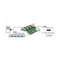 Delock PCI Express x1 Card to 4 x external USB Type-A female SuperSpeed USB 5 Gbps (USB 3.2 Gen 1) 89363