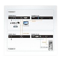Aten CONSOLE EXT DVI ΜΕ ΚΑΛΩΔΙΟ UTP w/AUDIO 60m CE600