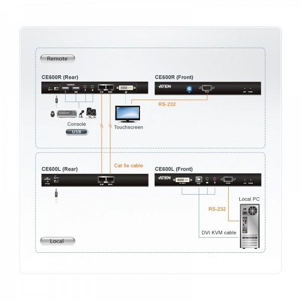 Aten CONSOLE EXT DVI ΜΕ ΚΑΛΩΔΙΟ UTP w/AUDIO 60m CE600