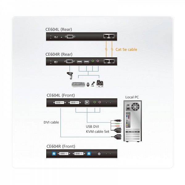 Aten CONSOLE EXTENDER DVI dual view with audio(60 μετρα) CE604