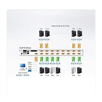 Aten KVM CONSOLE 16 PORT 17 LCD LED Dual Rail CL5816N