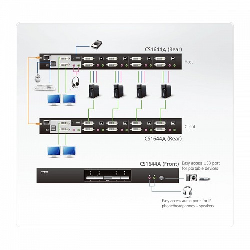 Aten 4-Port USB DVI Dual Link Dual Display/Audio KVMP™ Switch CS1644A