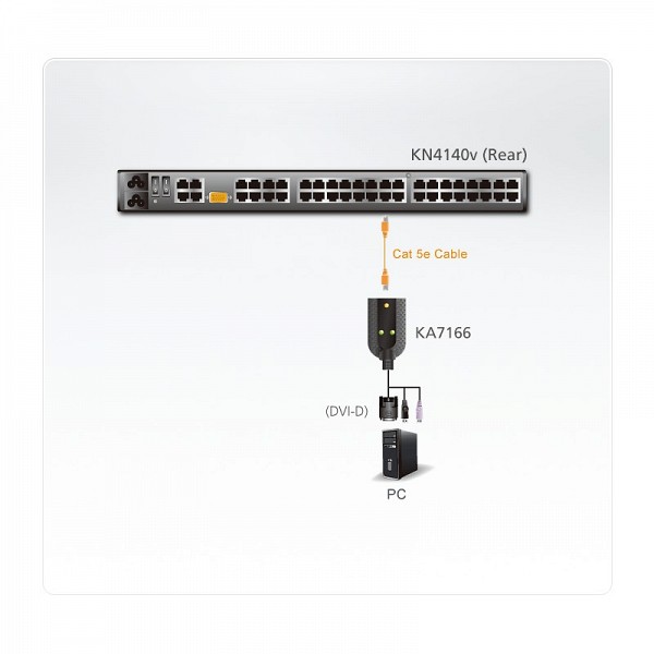 Aten USB-DVI MODULE ΓΙΑ ΚΗ1516A KA7166