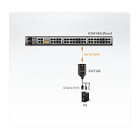 Aten USB-HDMI MODULE ΓΙΑ ΚΗ1516A KA7168
