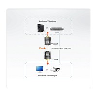 Aten EXTENDER DVI ΜΕ ΚΑΛΩΔΙΟ UTP 20m VE066
