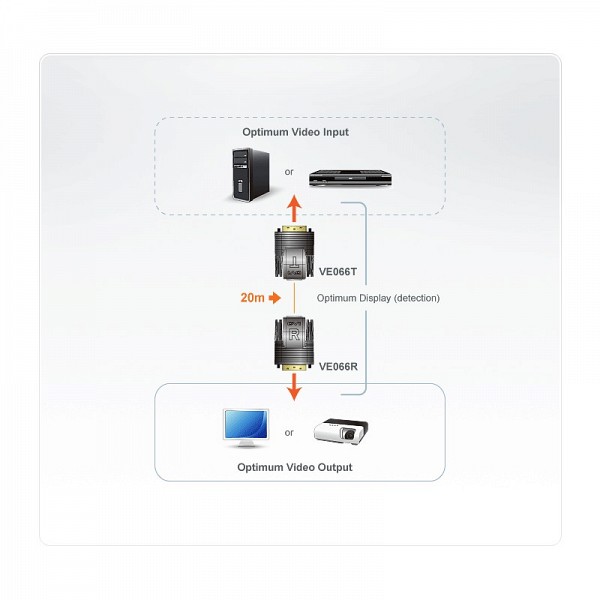 Aten EXTENDER DVI ΜΕ ΚΑΛΩΔΙΟ UTP 20m VE066