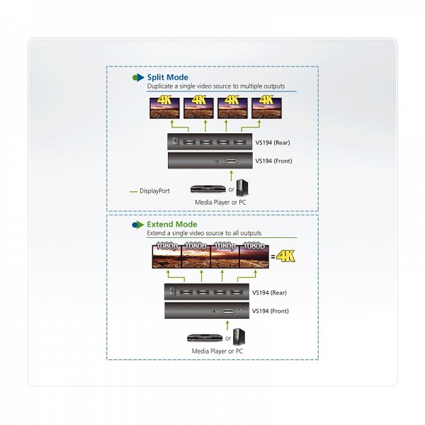 Aten SPLITTER DisplayPort 4 PORT 4K VS194