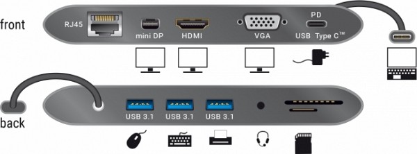 Delock Docking Station 4K/GLAN/DP/HDMI to USB Type-C 3.1 87297