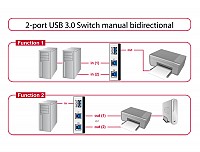 Delock DATA SWITCH 2PC-1Σ.USB3.0 διπλής κατεύθυνσης 87667