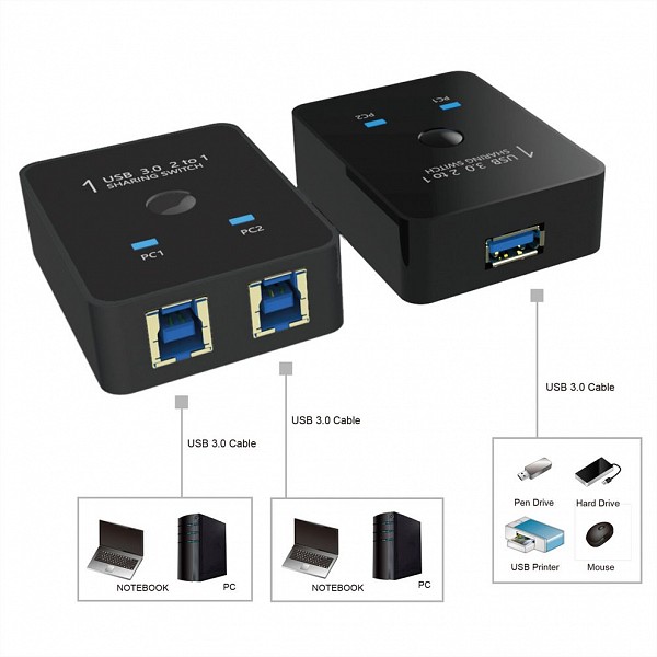 VALUE DATA SWITCH 2PC-1Σ.USB3.0 MANUAL - 14.99.2015