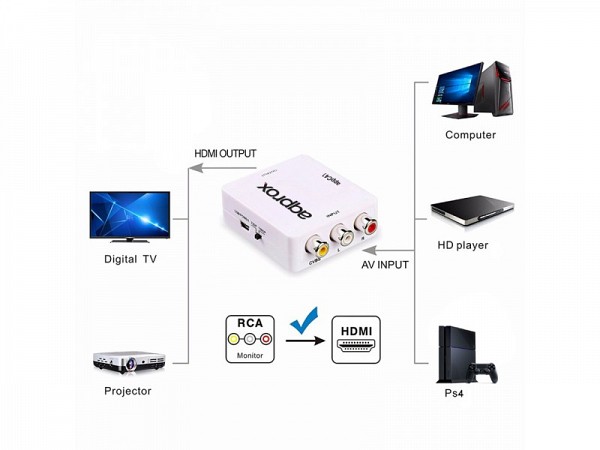 APPROX CONVERTER 3 RCA to HDMI APPC41